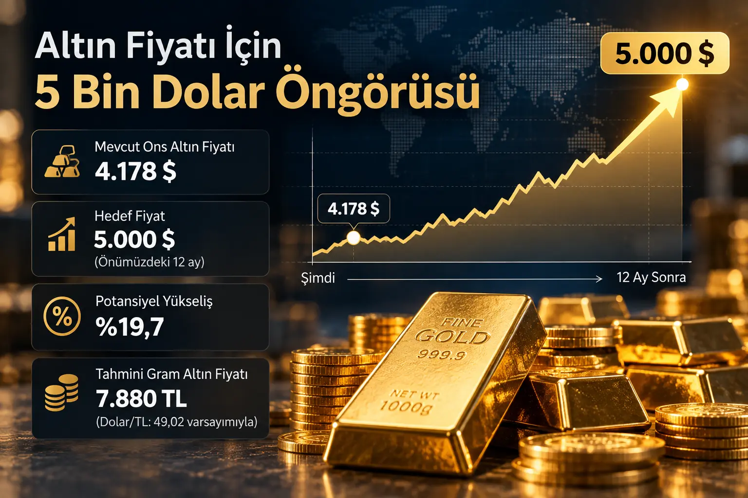 altin 5 bin dolar ongorusu detaylari