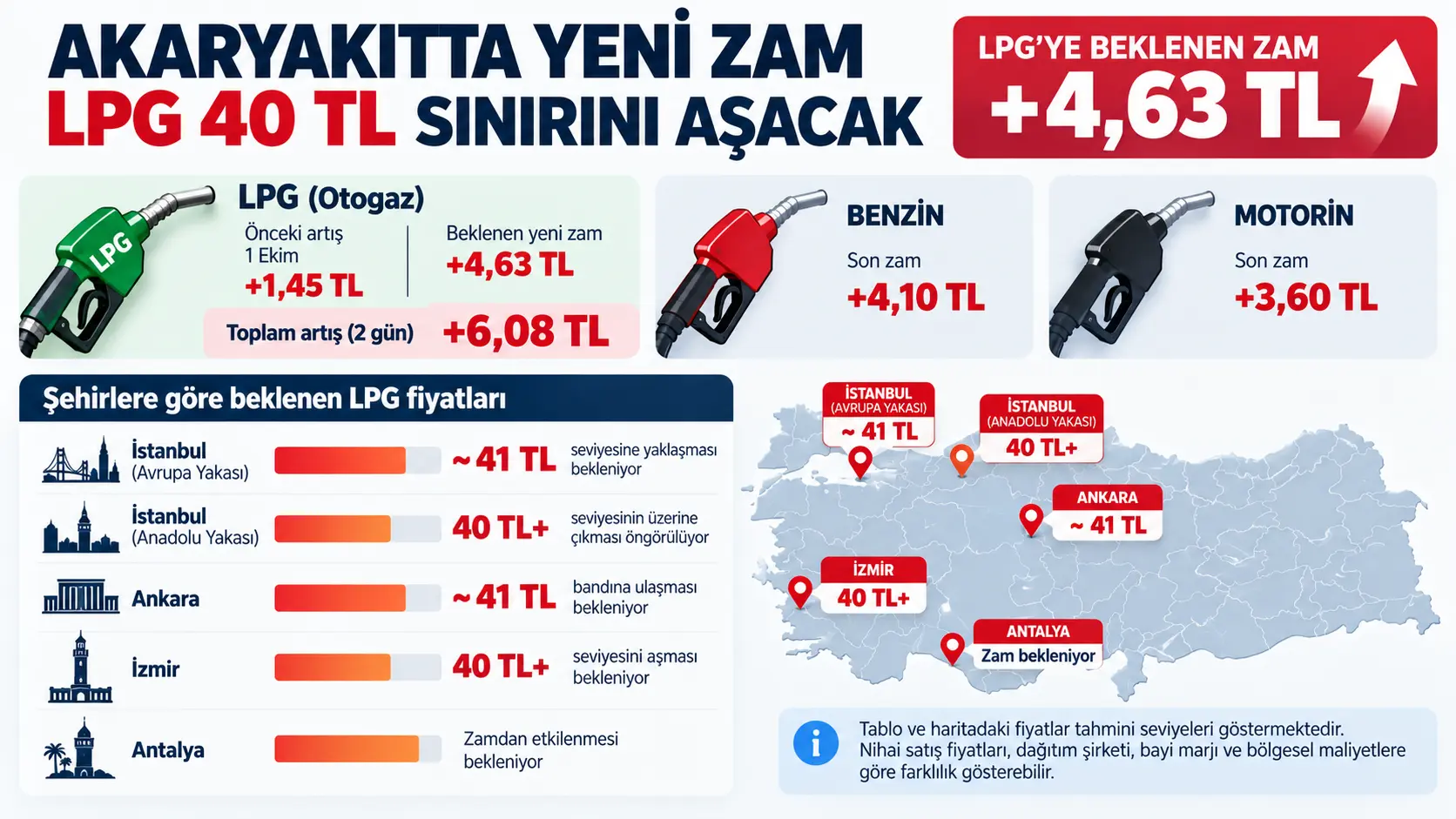 Akaryakıtta yeni zam ve LPG fiyatlarının 40 TL sınırını aşması