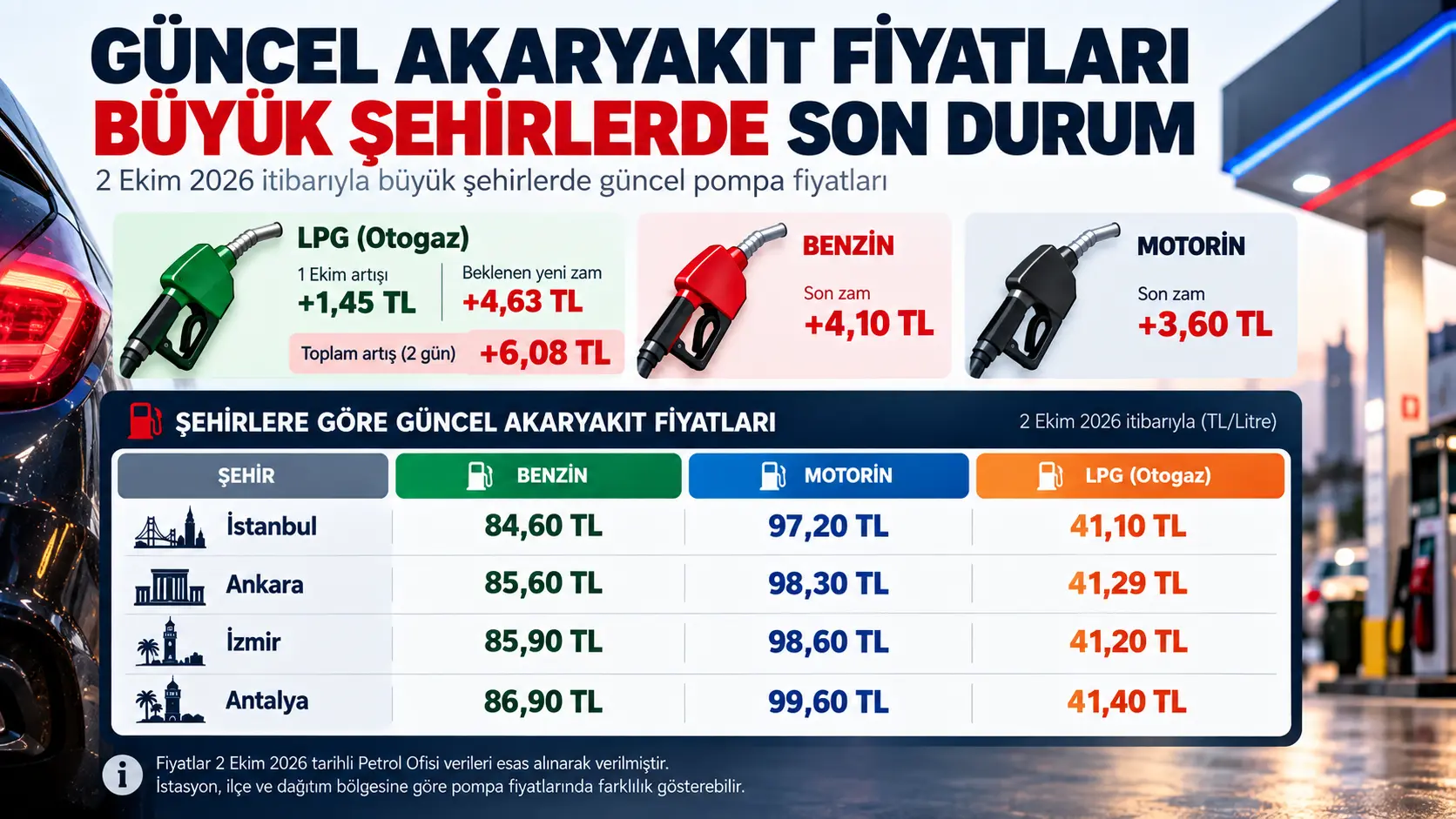 İstanbul Ankara İzmir ve Antalya güncel akaryakıt fiyatları