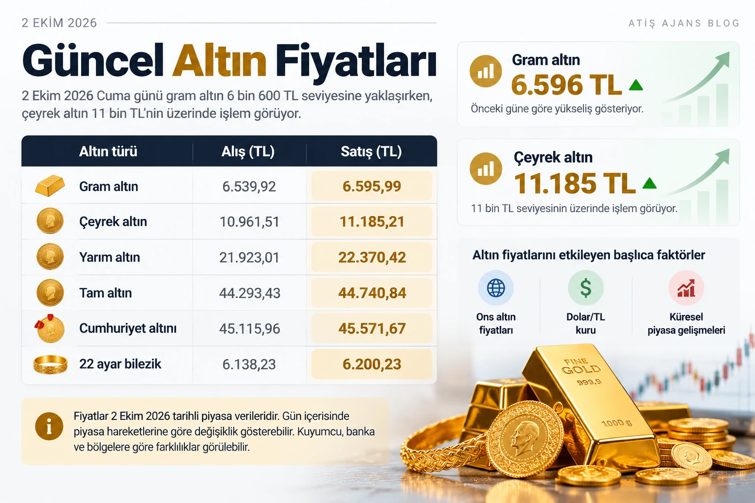 2 ekim 2026 guncel altin fiyatlari infografik
