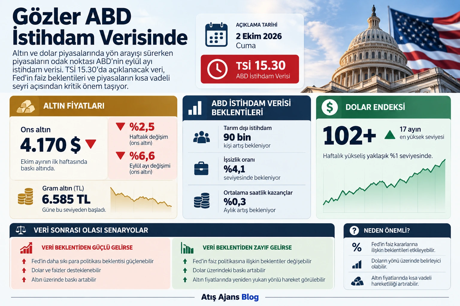 abd istihdam verisi altin dolar infografik