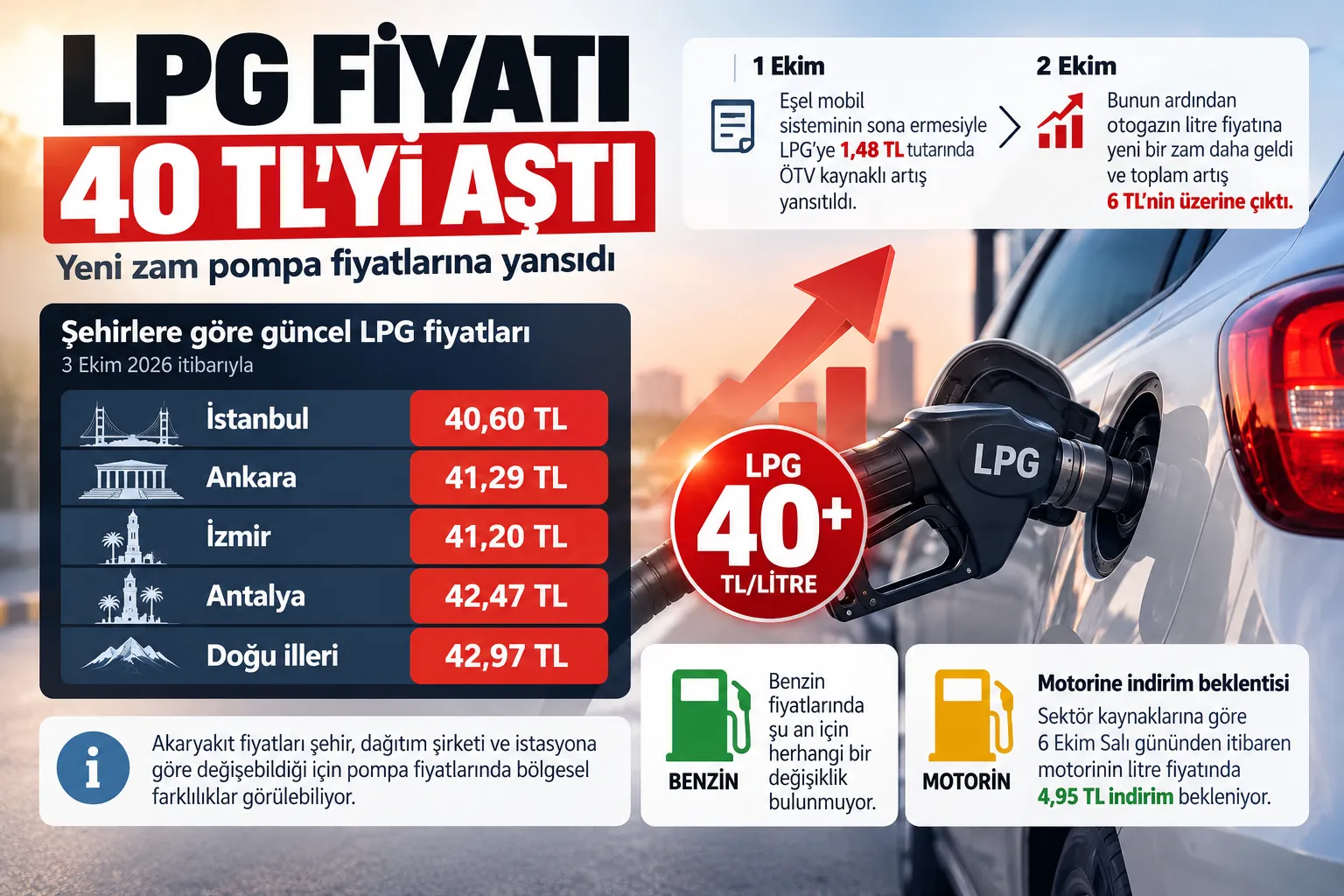 lpg fiyatlari 40 tl uzeri sehirler