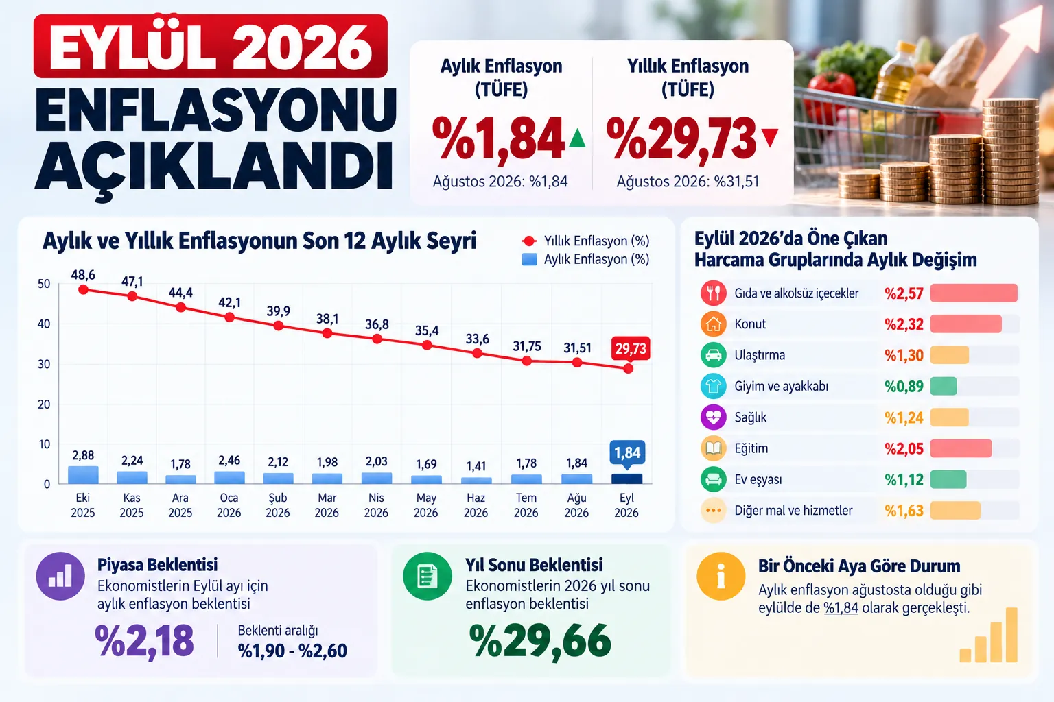 eylul 2026 enflasyon infografik