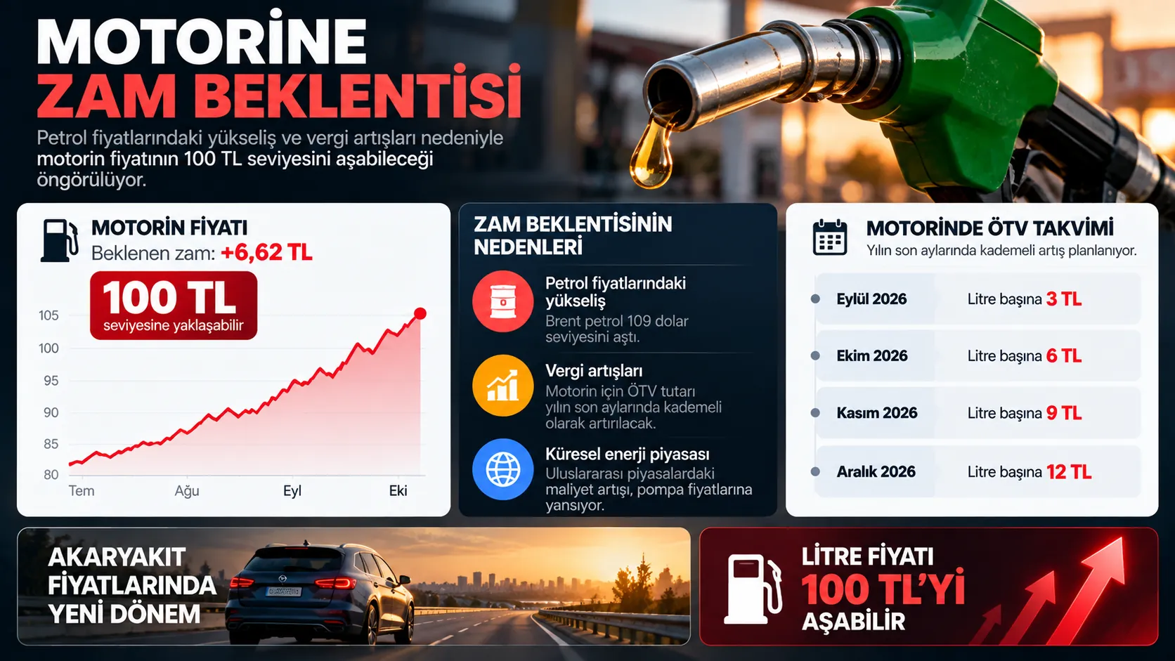 motorin zam beklentisi 100 tl otv artisi infografik