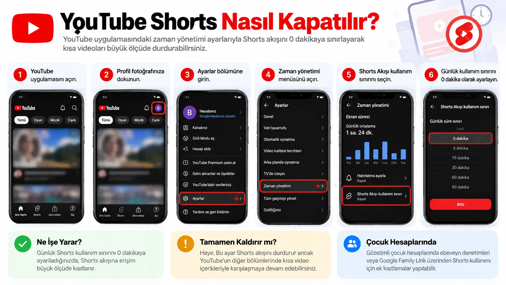 youtube shorts nasil kapatilir adim adim infografik