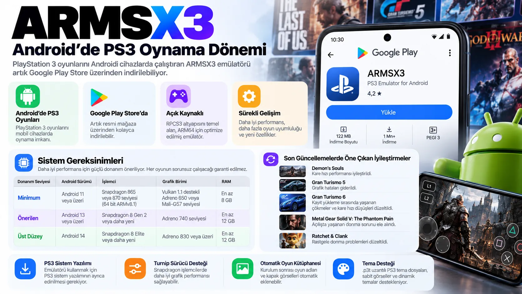 armsx3 android ps3 emulator sistem gereksinimleri infografik
