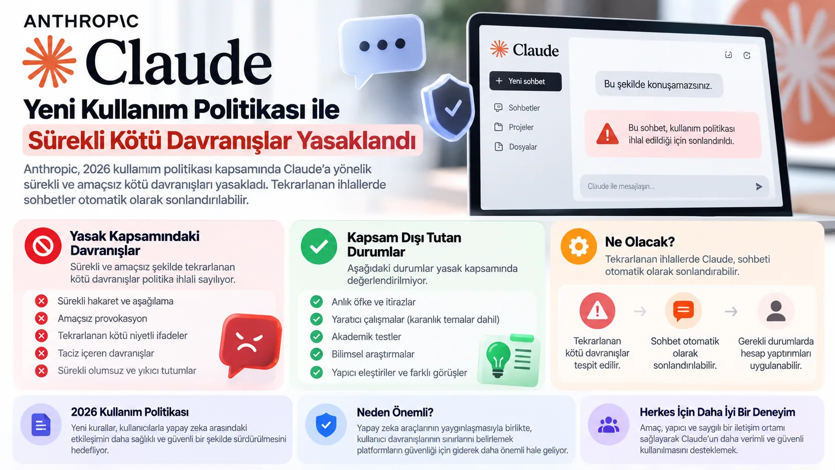 anthropic claude kotu davranis yasagi infografik