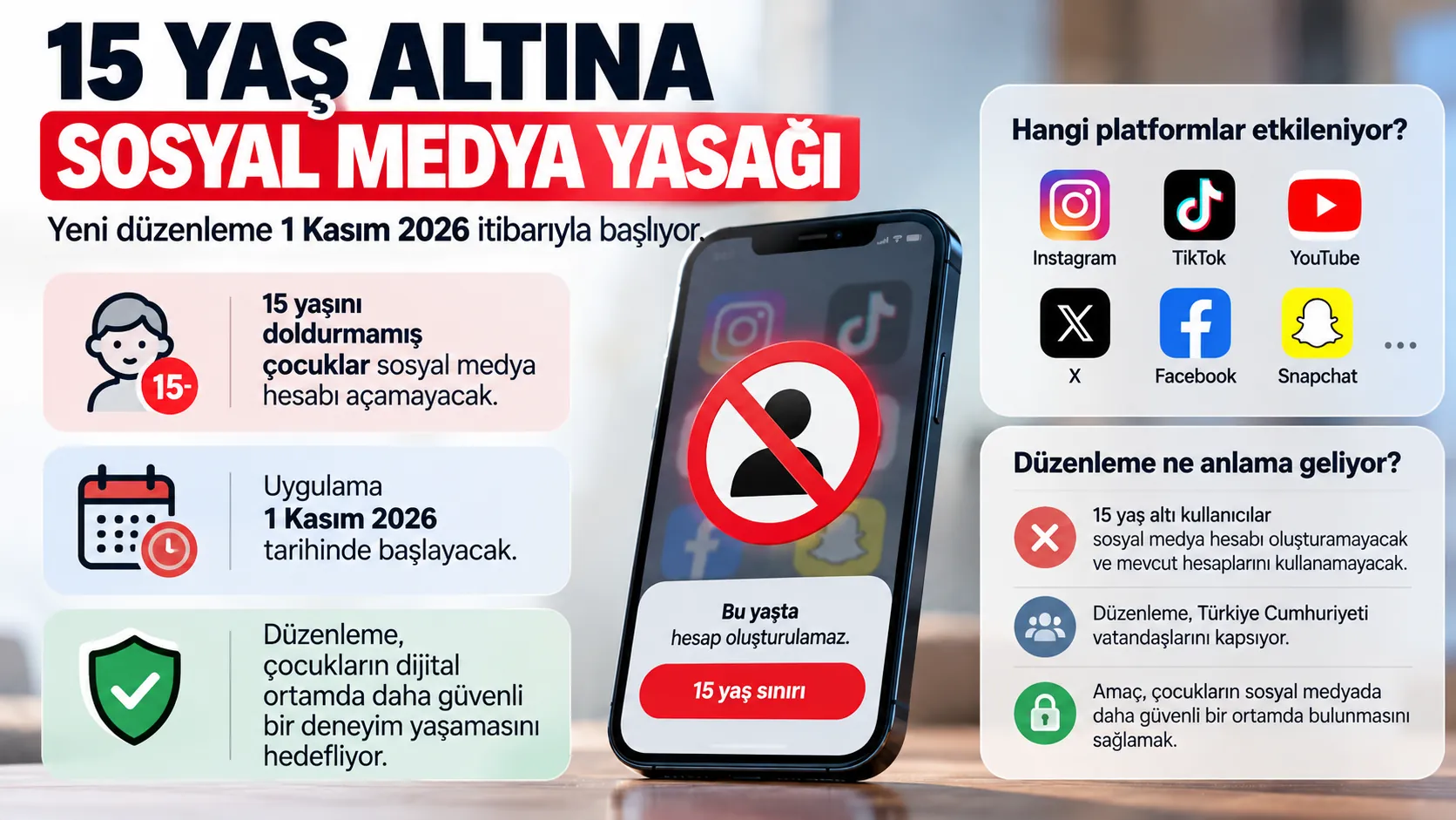 15 yaş altı çocuklar için sosyal medya yaş sınırı düzenlemesini açıklayan infografik