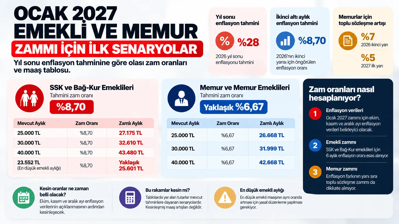 ocak 2027 emekli memur zammi infografik