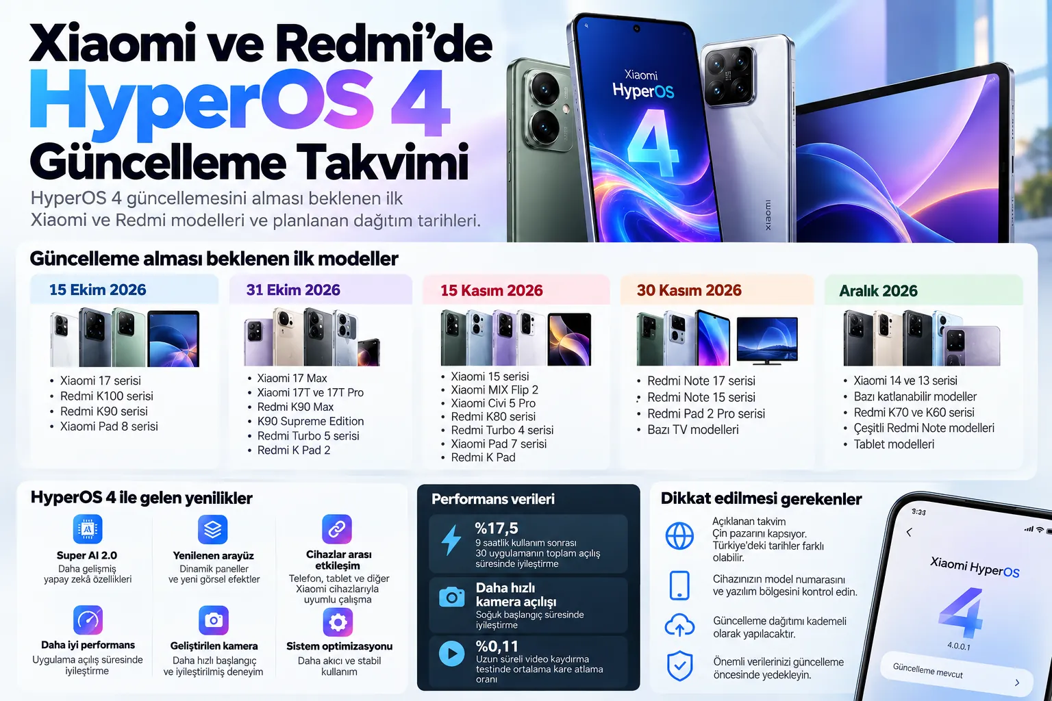hyperos 4 xiaomi redmi guncelleme takvimi infografik