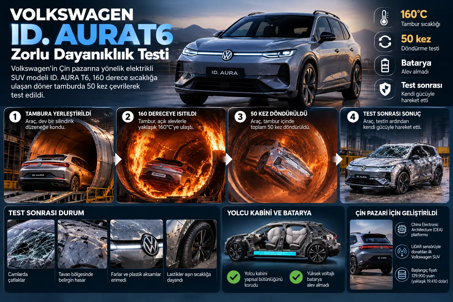 volkswagen id aura t6 dayaniklilik testi infografik