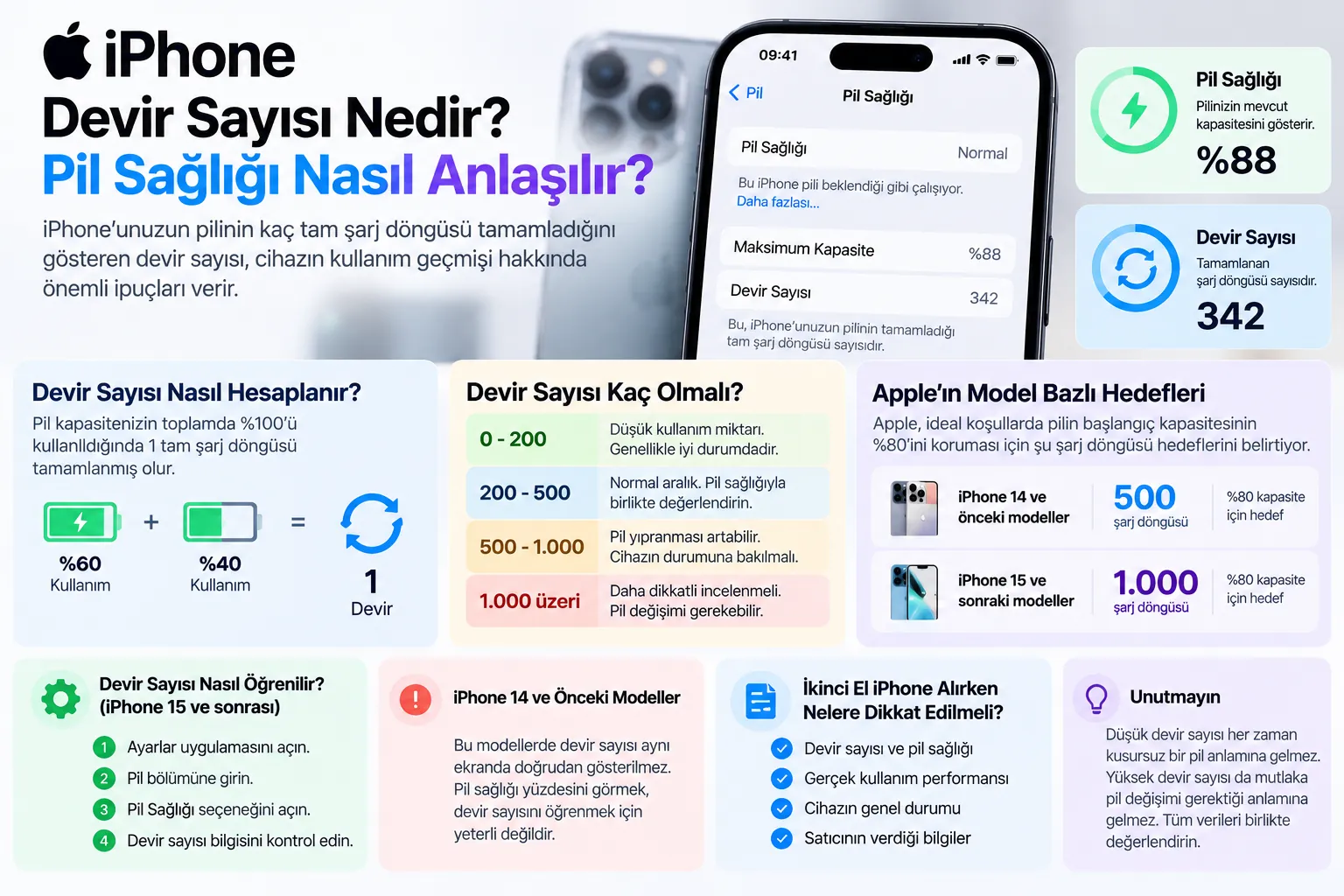 iphone devir sayisi pil sagligi sarj dongusu infografik