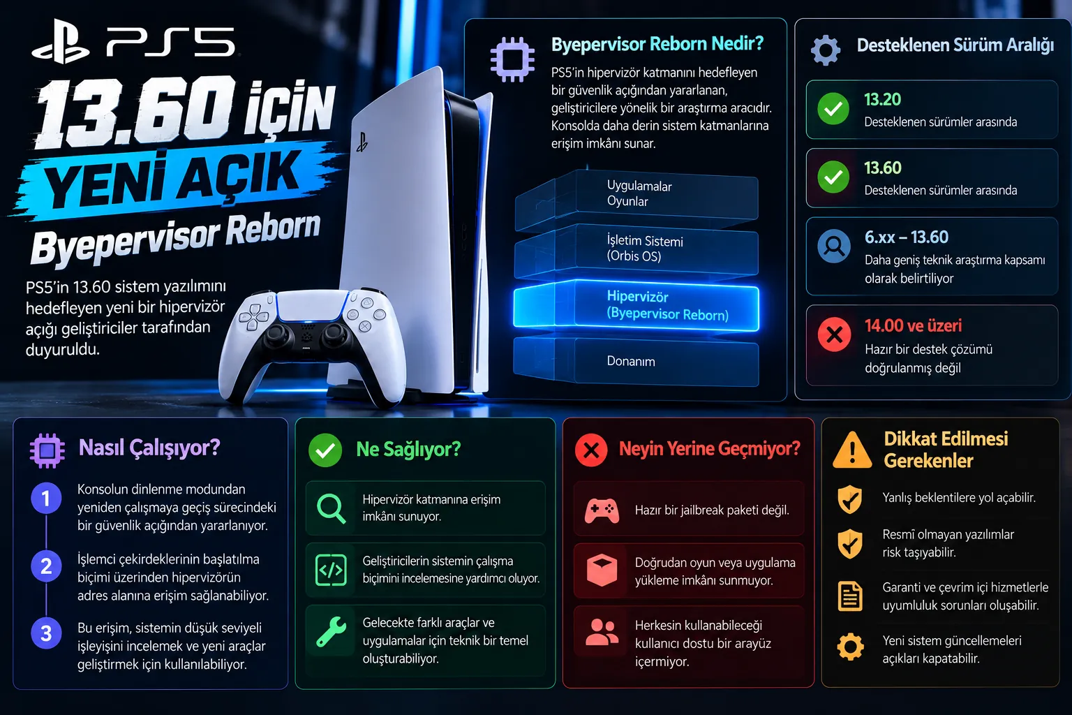ps5 13 60 byepervisor reborn infografik