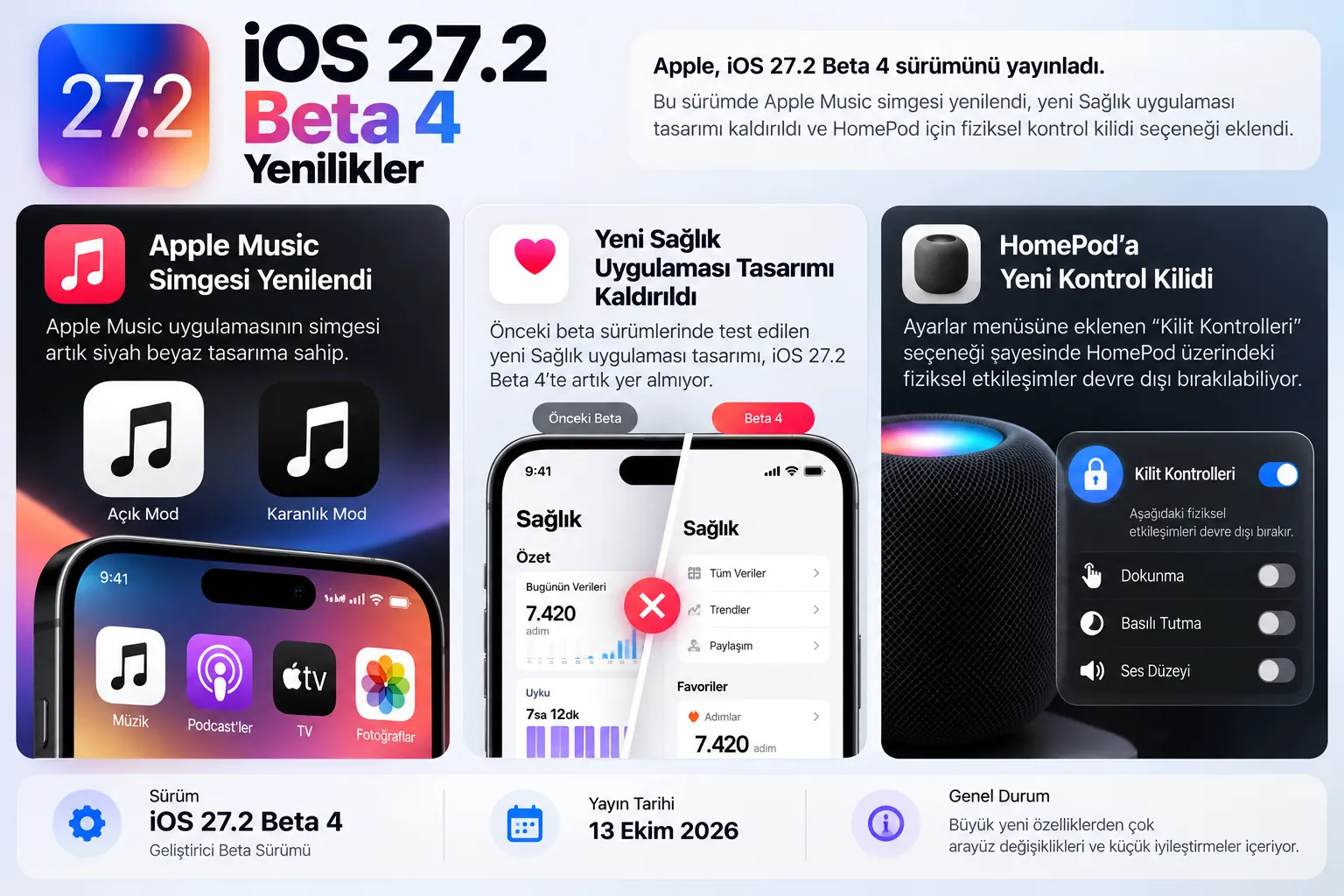 ios 27 2 beta 4 yenilikler infografik