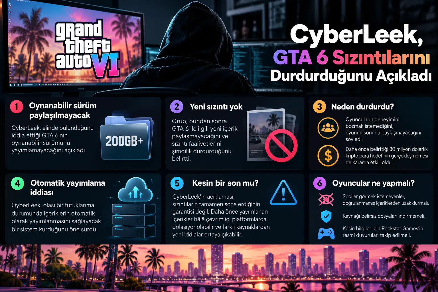 cyberleek gta 6 sizintilari durdurma infografik